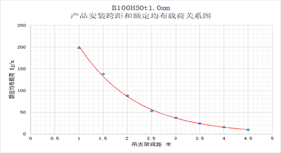 产品中心 | bifa必发
