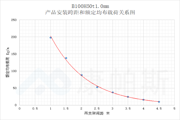 产品中心 | bifa必发