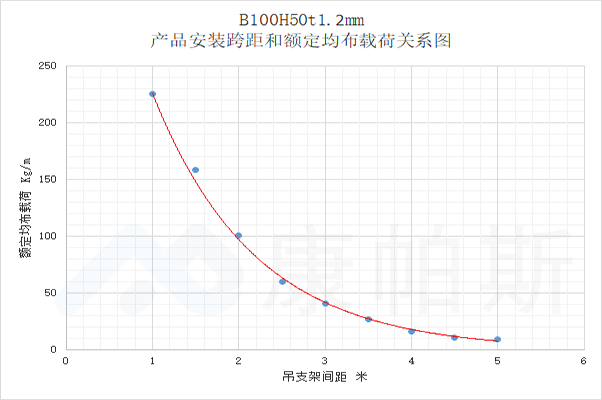 产品中心 | bifa必发