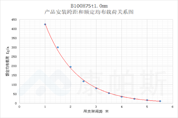 产品中心 | bifa必发