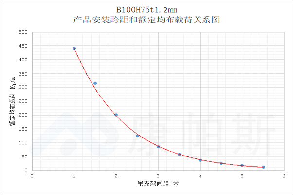 产品中心 | bifa必发