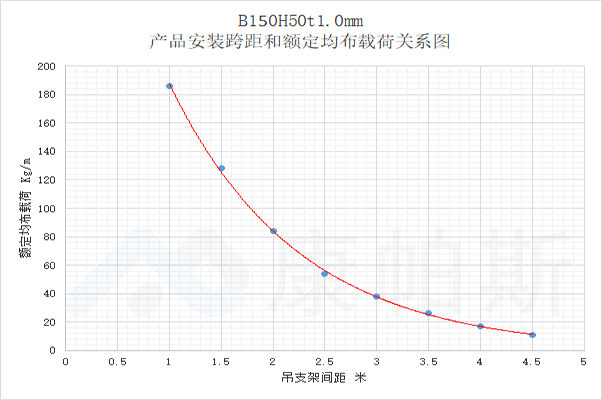 产品中心 | bifa必发