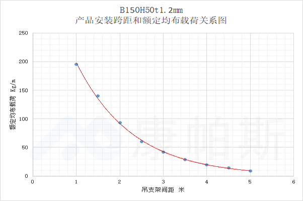 产品中心 | bifa必发