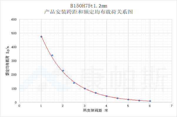产品中心 | bifa必发
