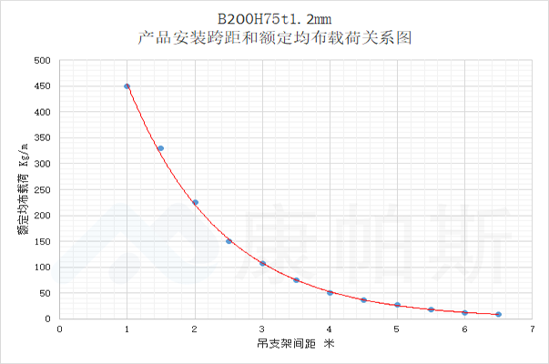 产品中心 | bifa必发