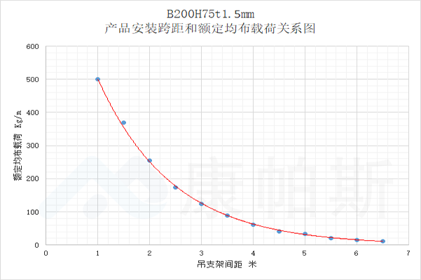 产品中心 | bifa必发