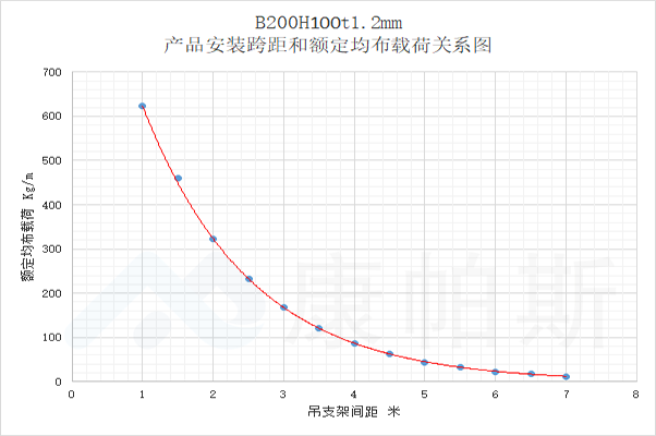 产品中心 | bifa必发