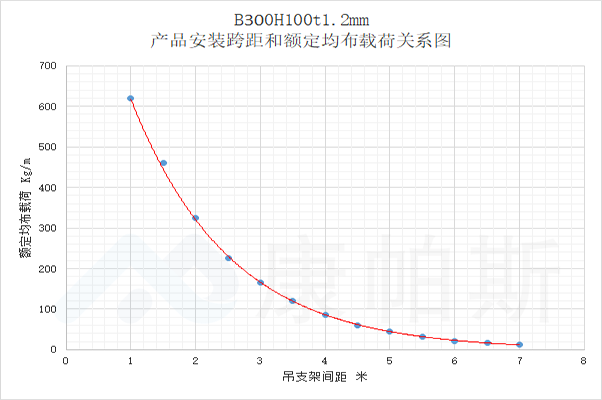 产品中心 | bifa必发