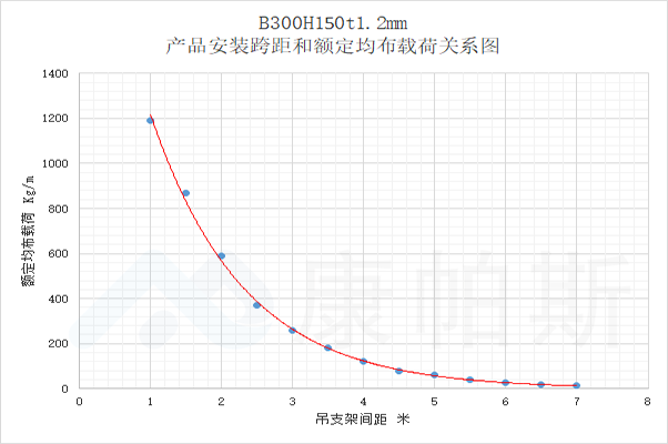 产品中心 | bifa必发