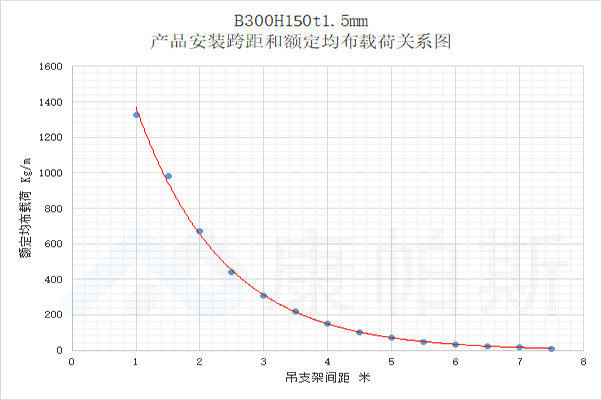 产品中心 | bifa必发