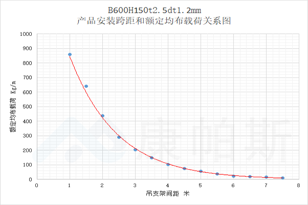 产品中心 | bifa必发