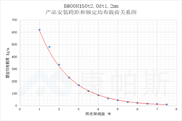 产品中心 | bifa必发