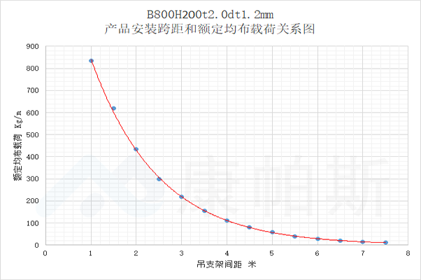 产品中心 | bifa必发