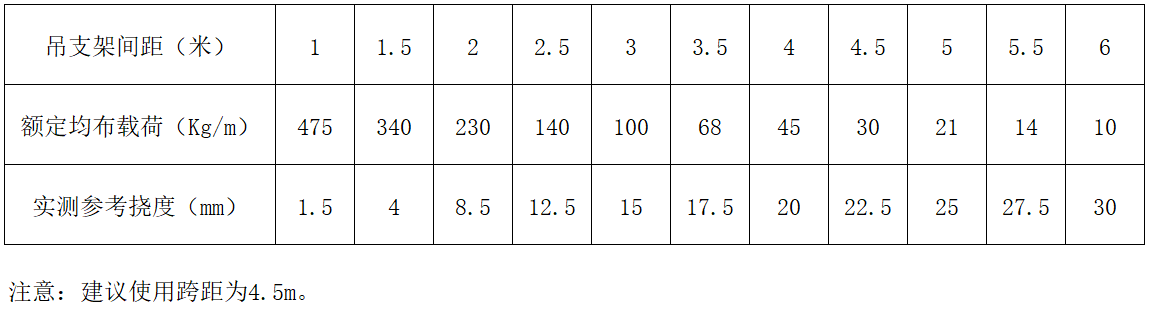 bifa·必发(中国区)唯一官方网站
