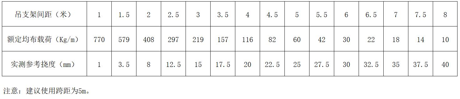bifa·必发(中国区)唯一官方网站