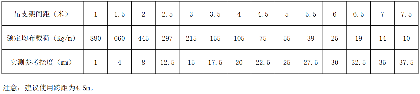 bifa·必发(中国区)唯一官方网站