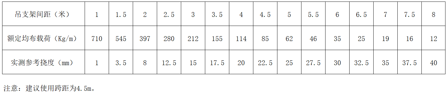 bifa·必发(中国区)唯一官方网站