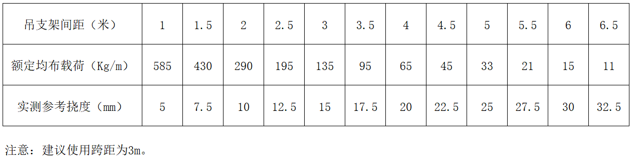 bifa·必发(中国区)唯一官方网站