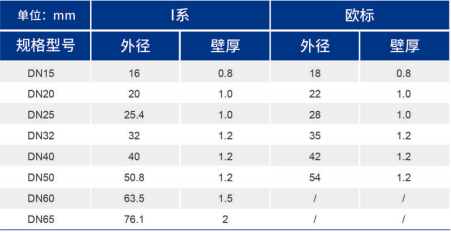 bifa·必发(中国区)唯一官方网站