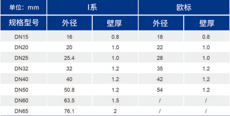 bifa·必发(中国区)唯一官方网站