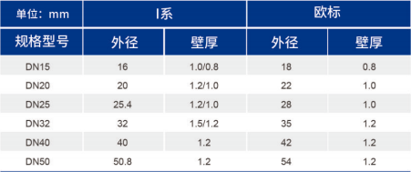 bifa·必发(中国区)唯一官方网站