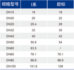 bifa·必发(中国区)唯一官方网站