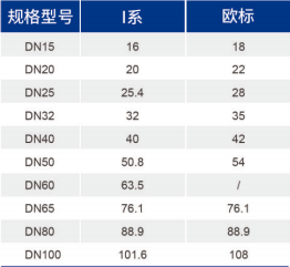 bifa·必发(中国区)唯一官方网站