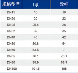 bifa·必发(中国区)唯一官方网站