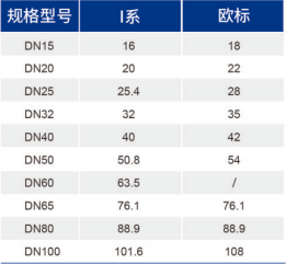bifa·必发(中国区)唯一官方网站