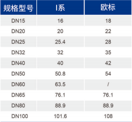 bifa·必发(中国区)唯一官方网站