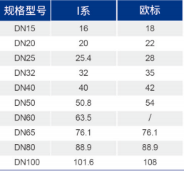 bifa·必发(中国区)唯一官方网站