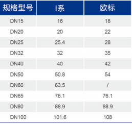 bifa·必发(中国区)唯一官方网站
